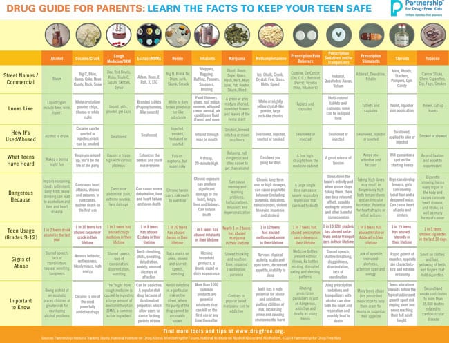 drug_chart
